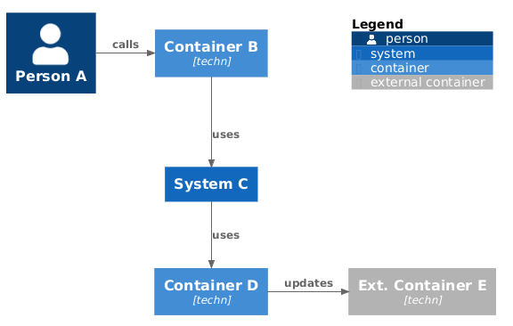 Compact Legend Layout Sample 